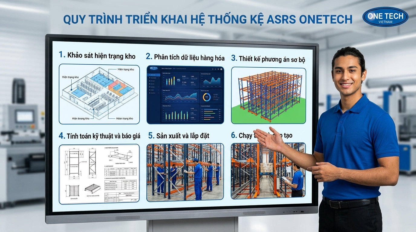 Quy trình triển khai hệ thống lưu trữ tự động cho kho Quy trình triển khai kệ kho ASRS Tây Ninh từ khảo sát đến lắp đặt