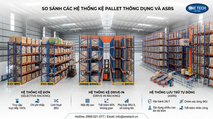 So sánh Stacker Crane, kệ Selective và Drive-In cho kho Tây Ninh