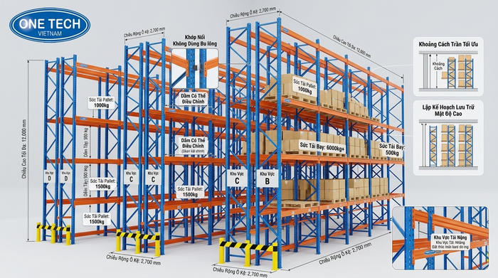 Thông số kỹ thuật và kích thước kệ kho hàng Bản vẽ thông số kỹ thuật kệ sắt công nghiệp tải nặng