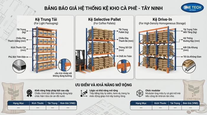 Báo giá kệ kho cà phê Tây Ninh theo cấu hình kho