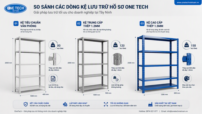 Báo giá kệ lưu trữ hồ sơ Tây Ninh theo kích thước và tải trọng
