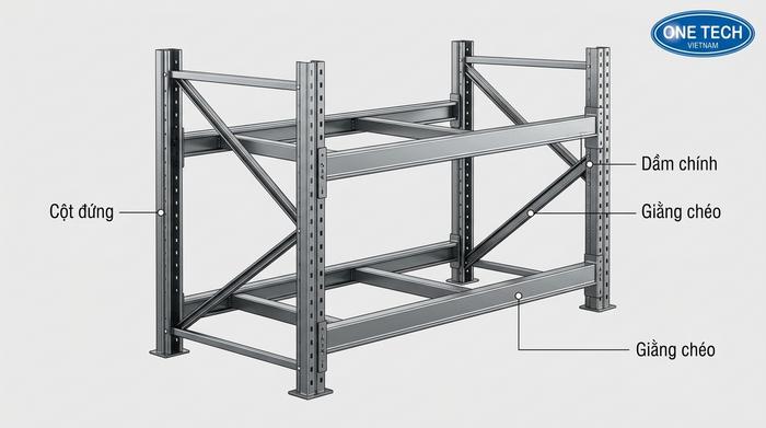 Cấu tạo kệ kho cà phê tải nặng gồm chân trụ beam và giằng
