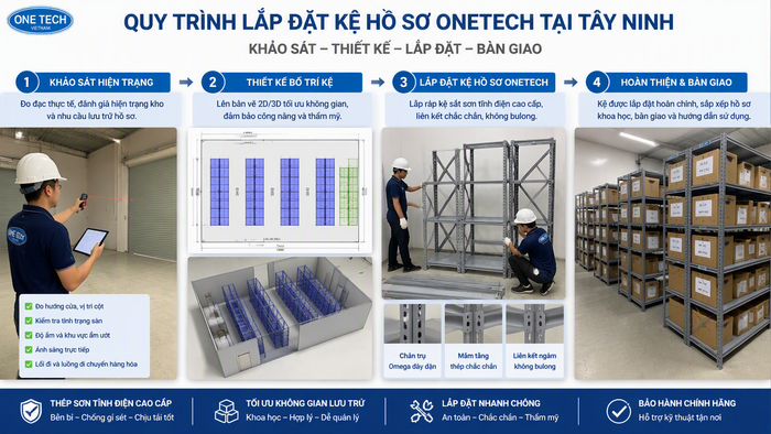 Quy trình lắp đặt kệ lưu trữ hồ sơ Tây Ninh từ khảo sát đến bàn giao
